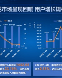  德甲收视率创新高海外版权收益大增  